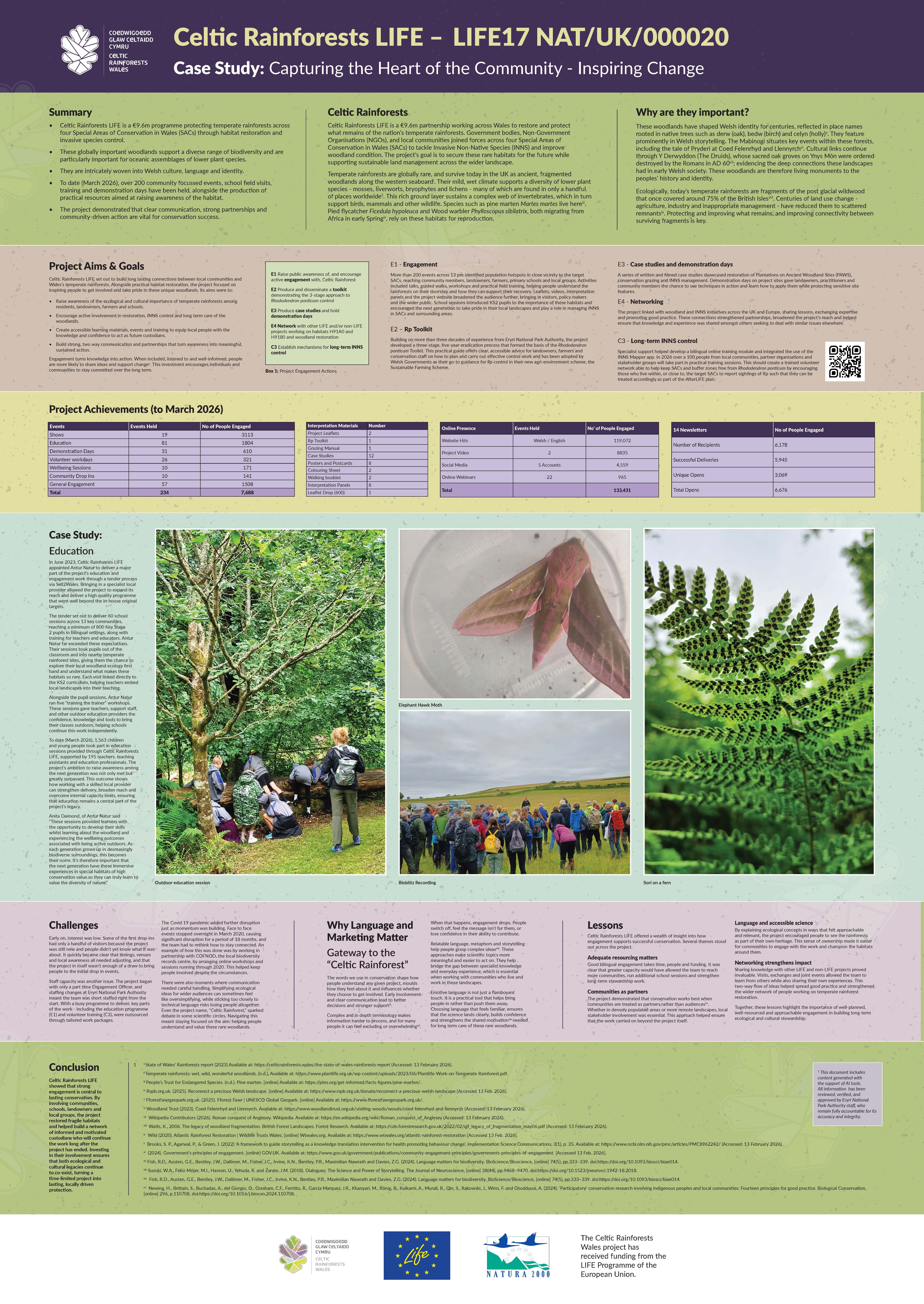 Engagement Case Study Poster