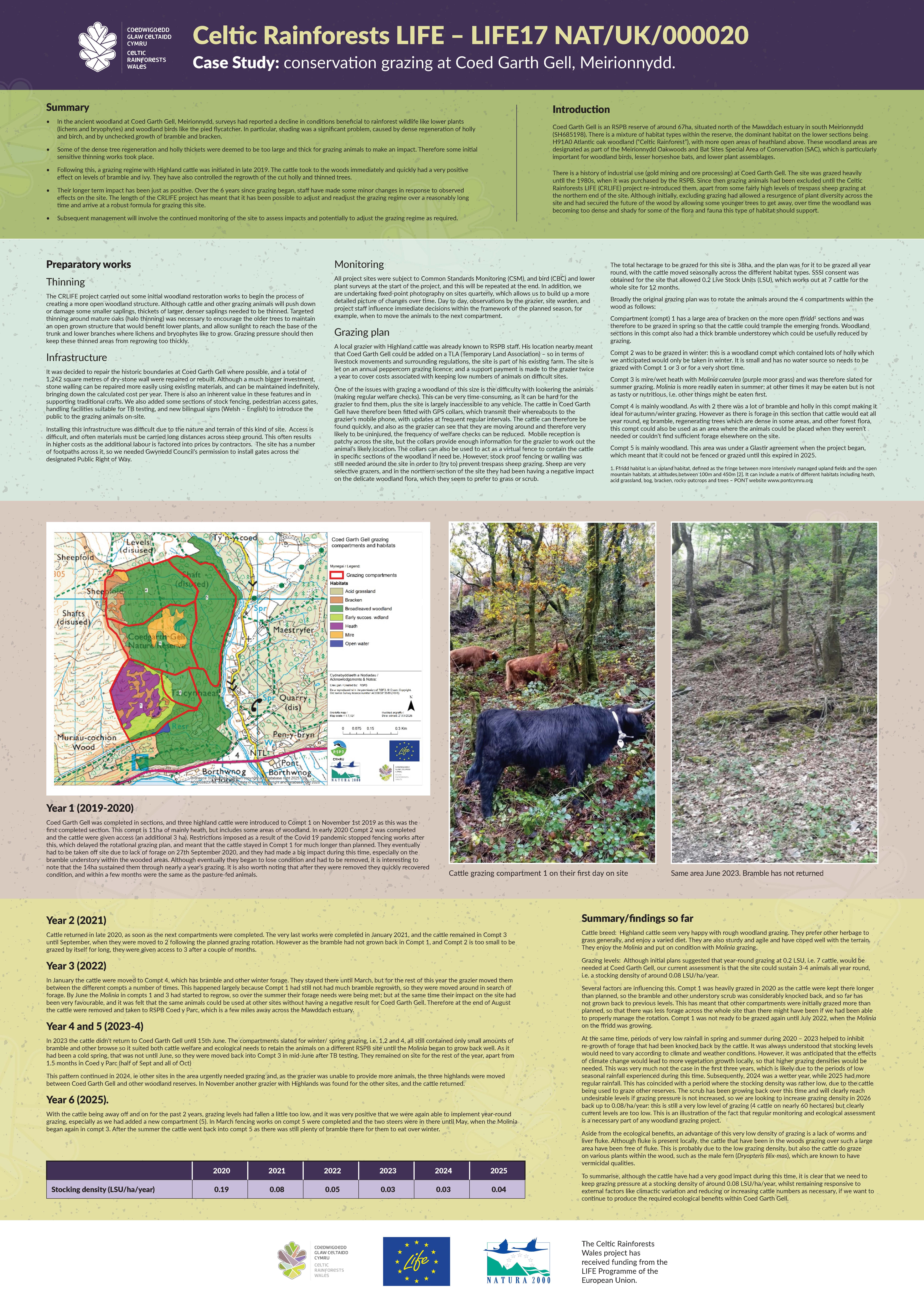 Conservation Grazing Case Study Poster
